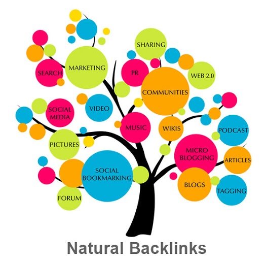 105 way to get high quality backlinks for your website or blog
