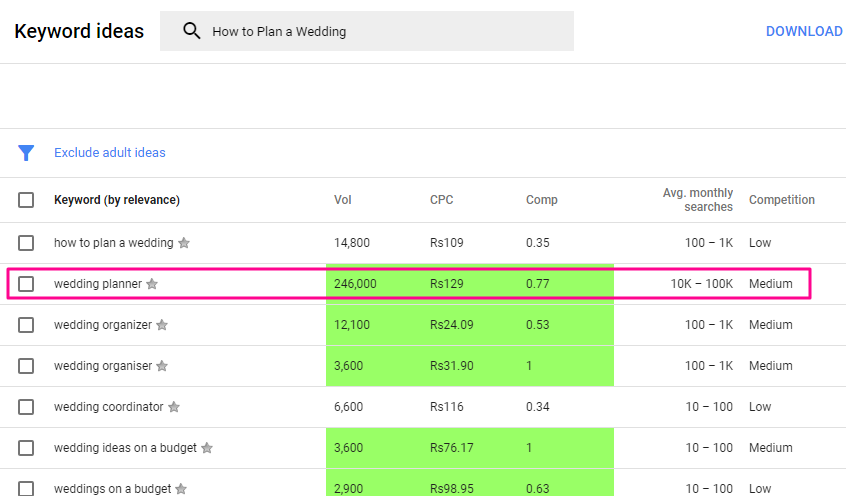 How To rank a keyword