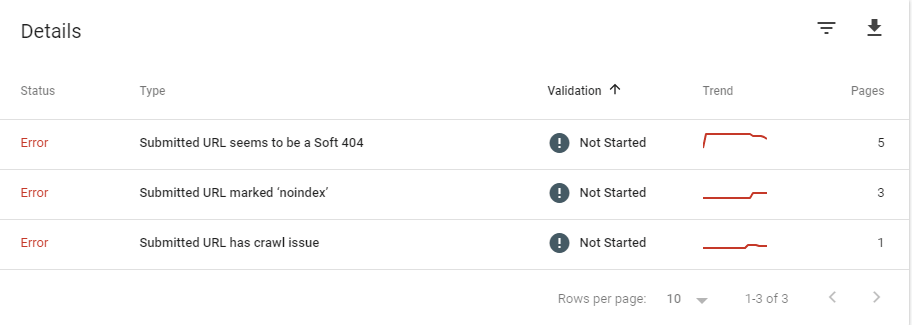 crawl Error details for Googlebot optimization in Search Console