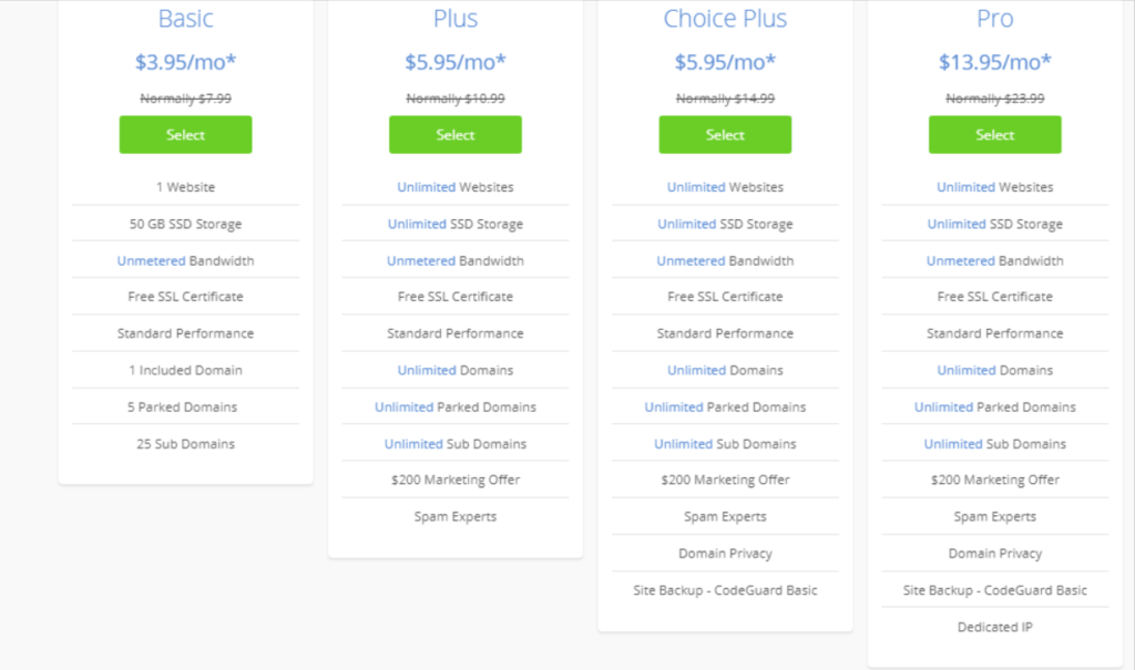 Different hosting plans on Bluehost